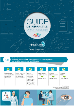 Guide de réfraction