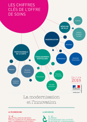 Chiffres clés de l’offre de soins de la DGOS