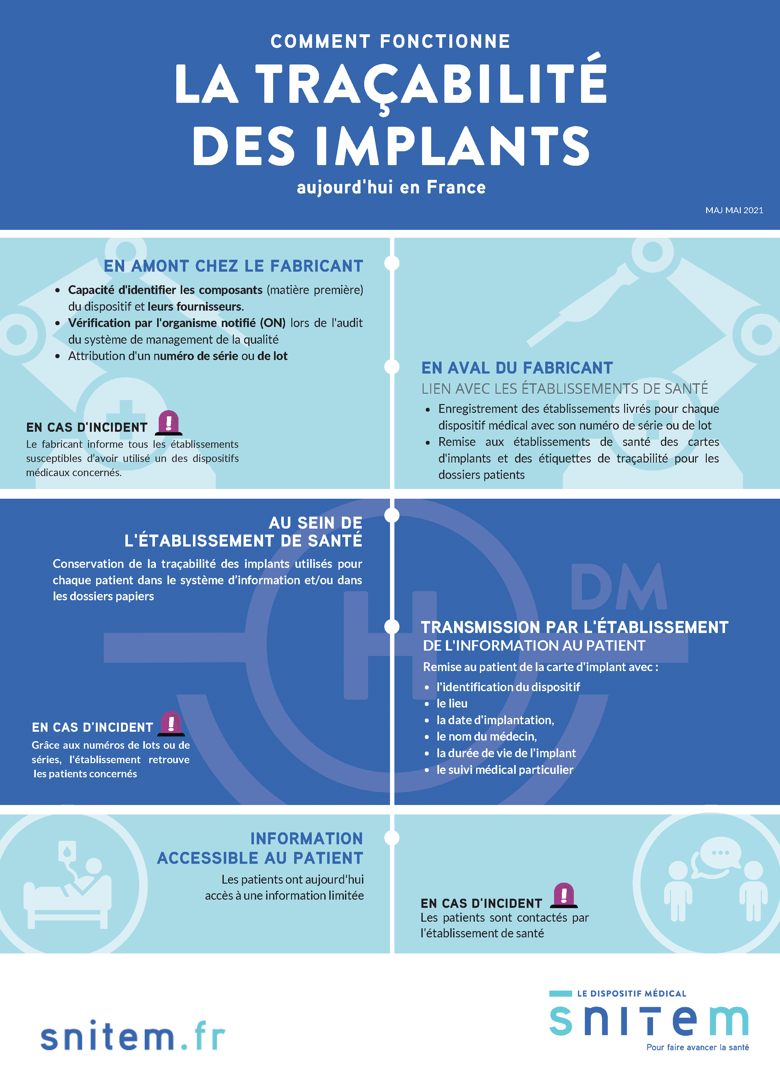 Traçabilité des implants