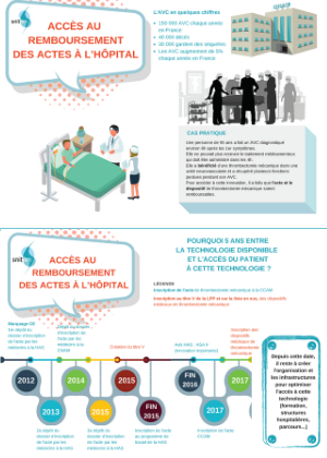 Accès au remboursement des actes à l'hôpital