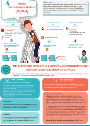 Accès au remboursement des dispositifs médicaux en ville