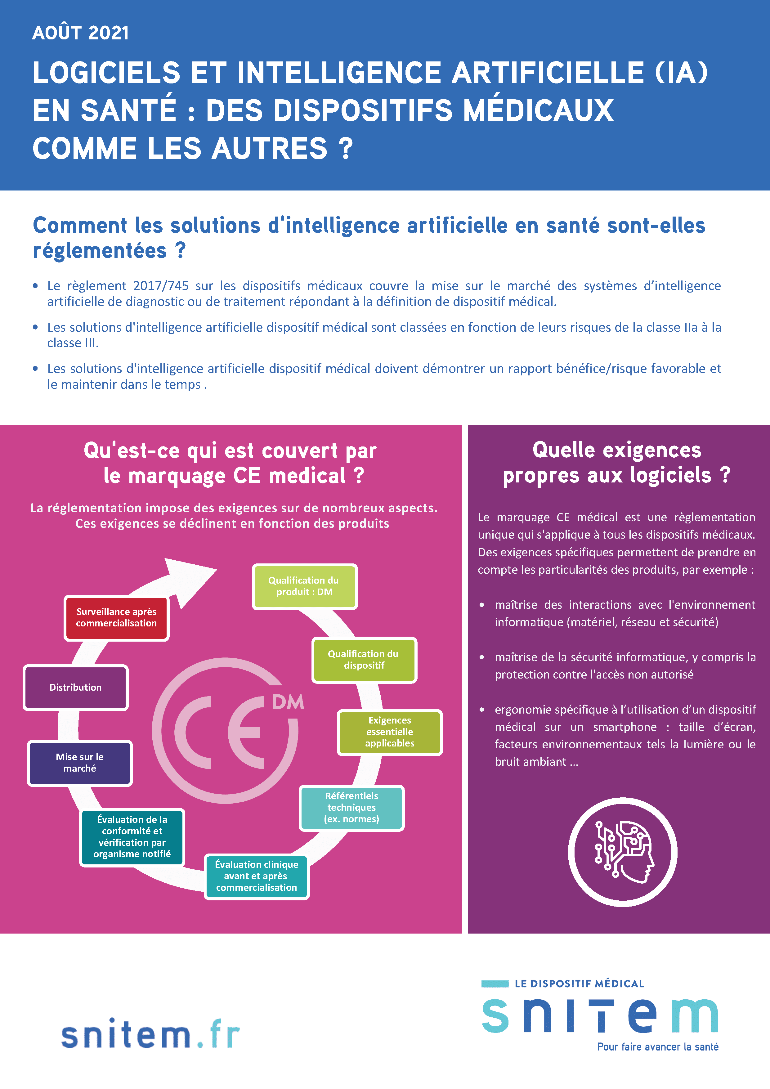 Logiciel et intelligence artificielle