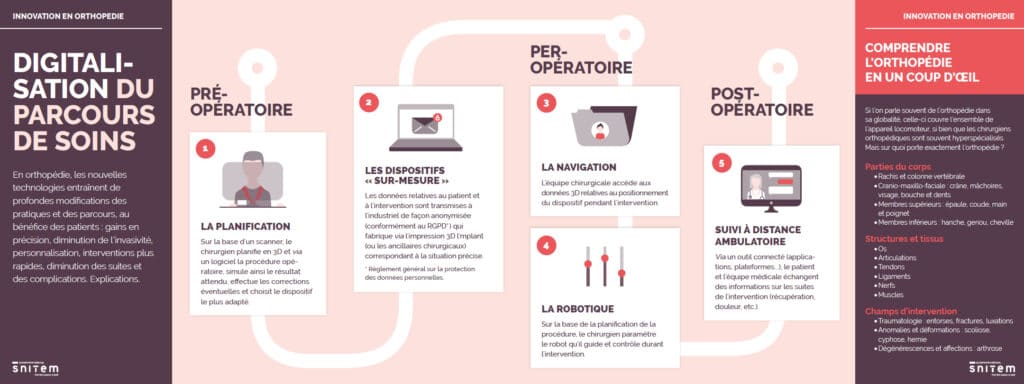 infographie orthopédie 