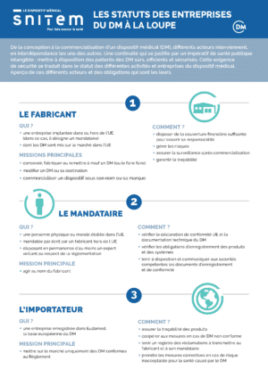 Statuts des entreprises du dispositif médical