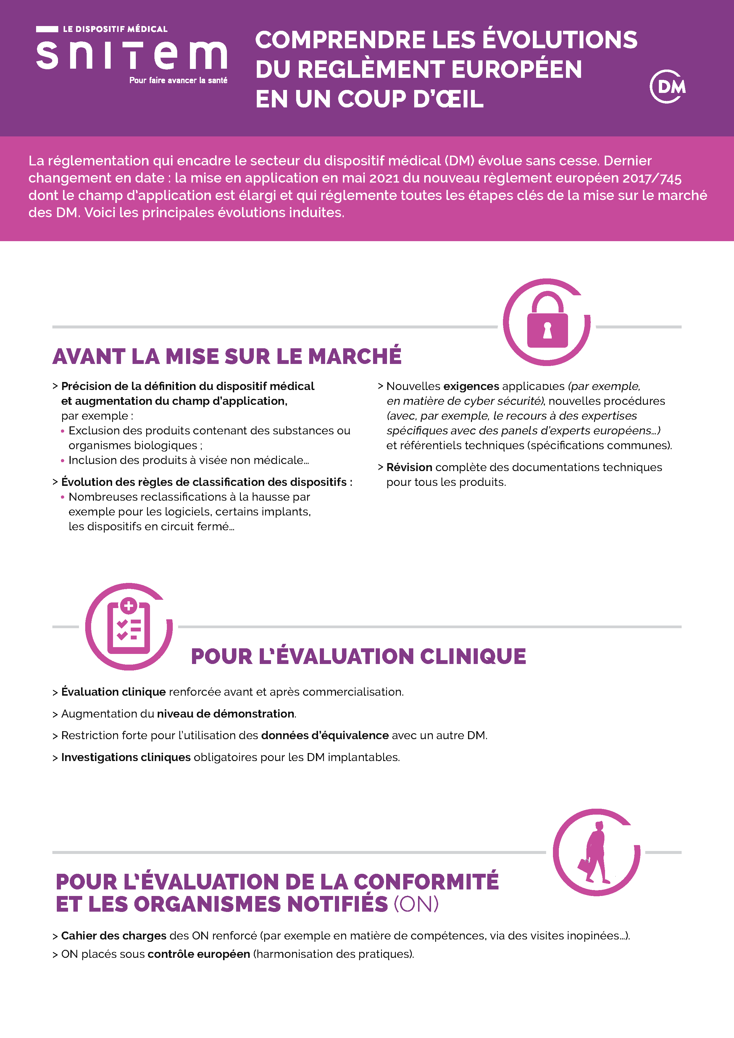 Les évolutions du nouveau règlement en un coup d’œil