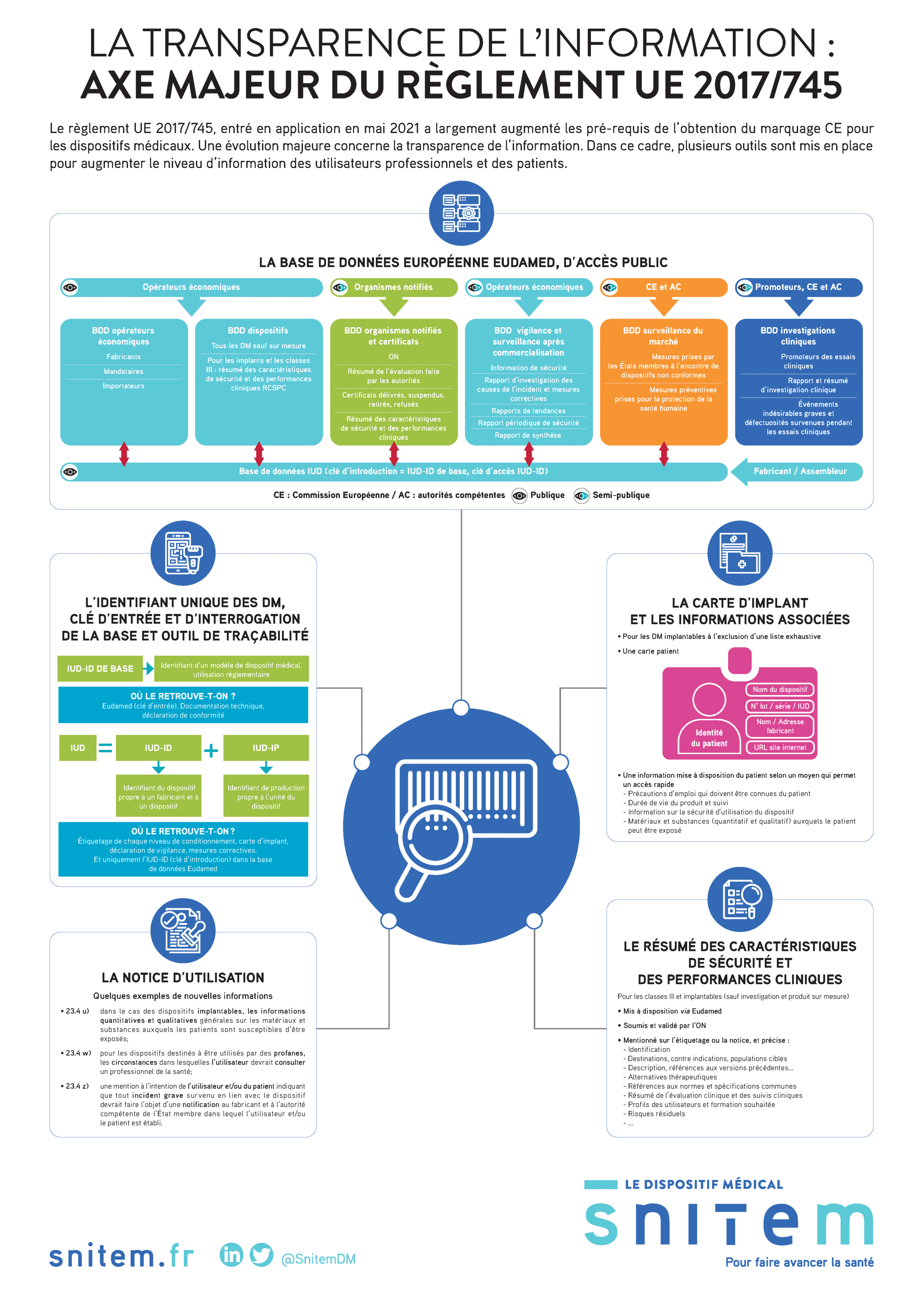 MDR et transparence de l'information