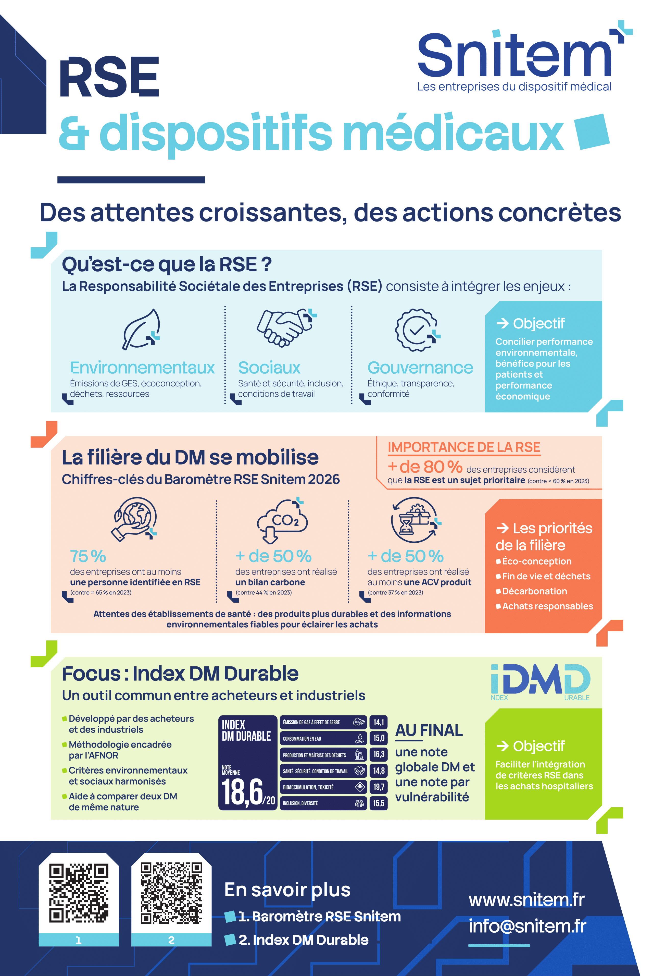 RSE & dispositifs m&eacute;dicaux